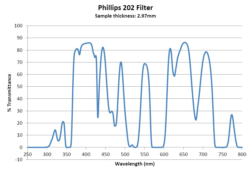 Phillips 202 didymium filter