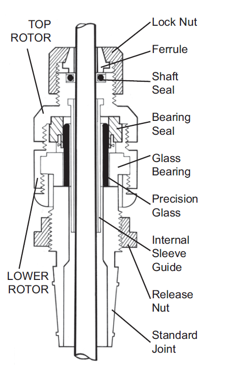 Parts of mechanical seal in PTFE-PEEK
